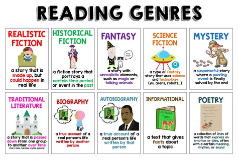 Genre MULTIPLE STORY .